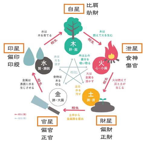 陰金|四柱推命【金】の五行とは？性格や運勢、恋愛、仕事、相性を解。